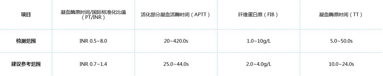 检测项目.jpg